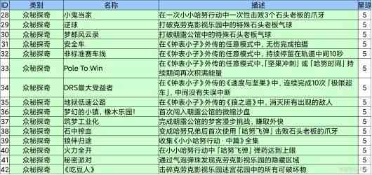 《崩坏星穹铁道》2.1新增成就一览