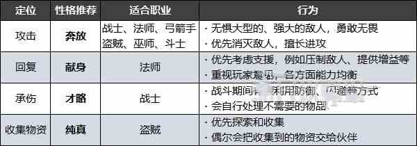 龙之信条2追随者性格推荐及更改方法 怎么换随从性格