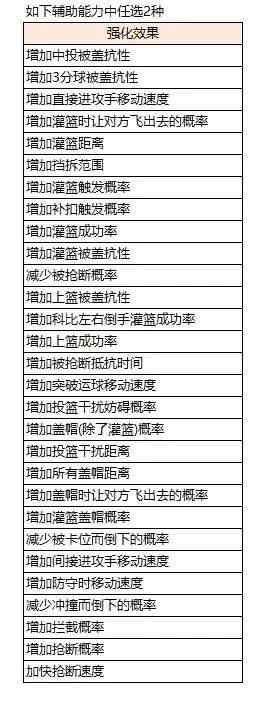 非凡英雄浩燃霸气登场 《街头篮球》学院猛虎归来