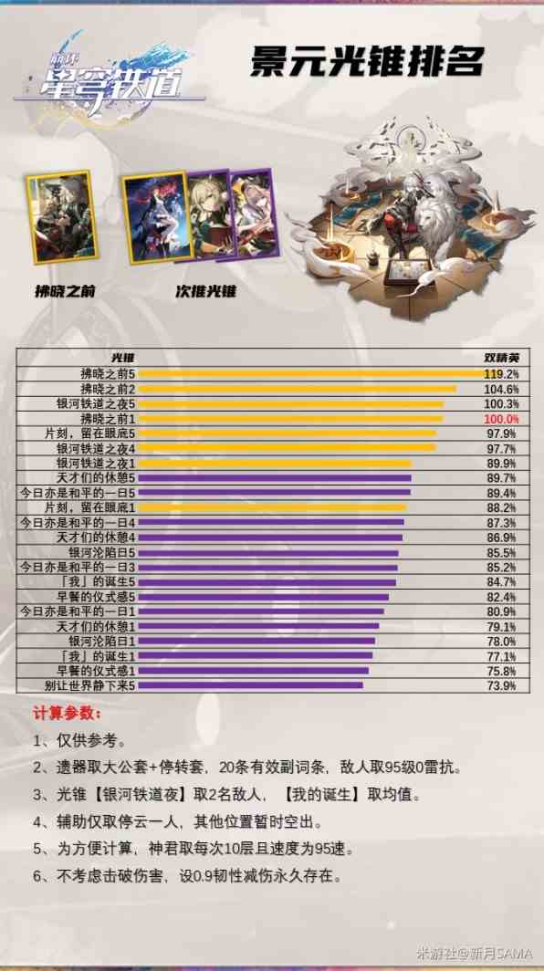 《崩坏星穹铁道》2.0版本“景元”抽取建议 2.0版本有必要抽景元吗