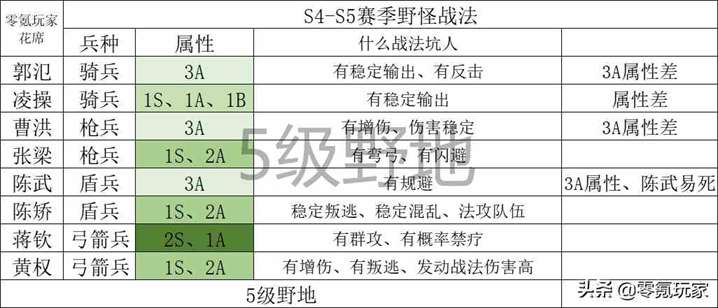 《三国志战略版》开荒难度表，三国志夏侯惇最快开荒组合