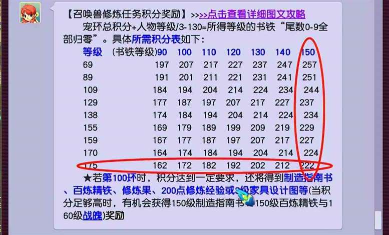 《梦幻西游》宝宝环分数一览表，梦幻西游宝宝环高分领取攻略