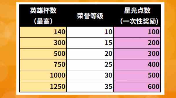 《荒野乱斗》一万星光点要攒多久，荒野乱斗星光点该怎么获得？