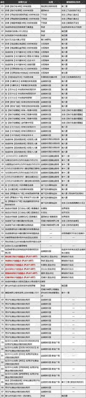 《最终幻想7重生》乔尼收藏展品位置及获取方法 乔尼收藏怎么获得