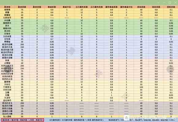 《了不起的修仙模拟器》怎么打造本门聚灵阵从原理入门