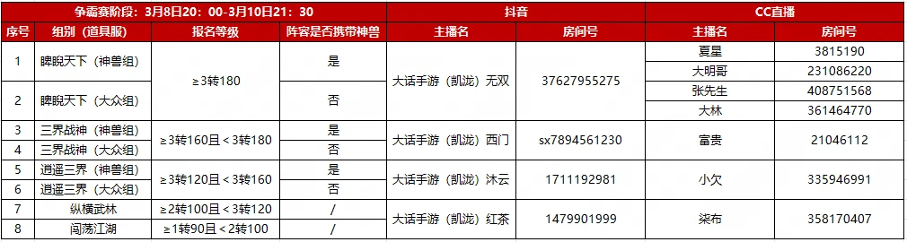 直播观赛有礼！《大话西游》手游第二届召唤兽比斗争霸赛开启