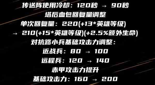 《王者荣耀》逆境之光机制来临，传说级播报上线