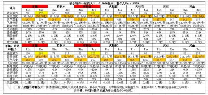 《了不起的修仙模拟器》小白白基础知识篇（卡住不能继续下去的记得看这）