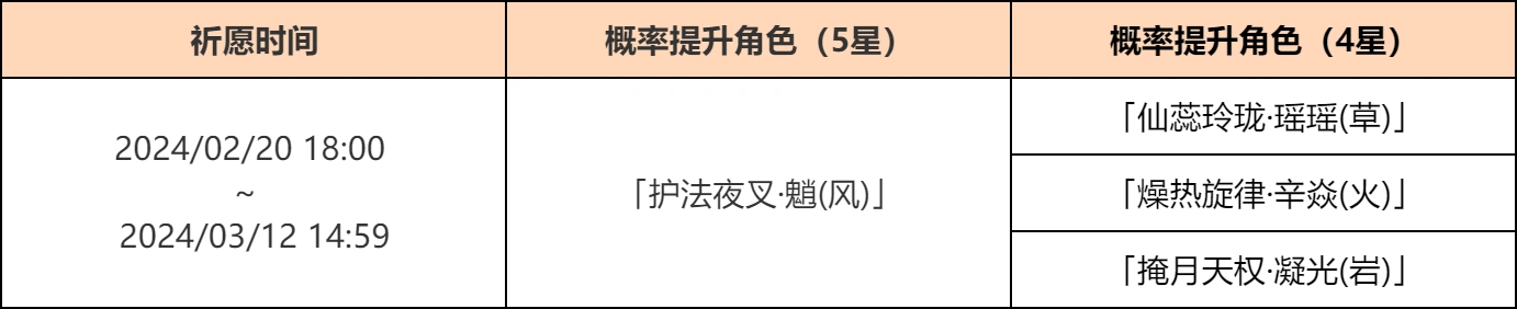 《原神》“烟火之邀”活动祈愿现已开启