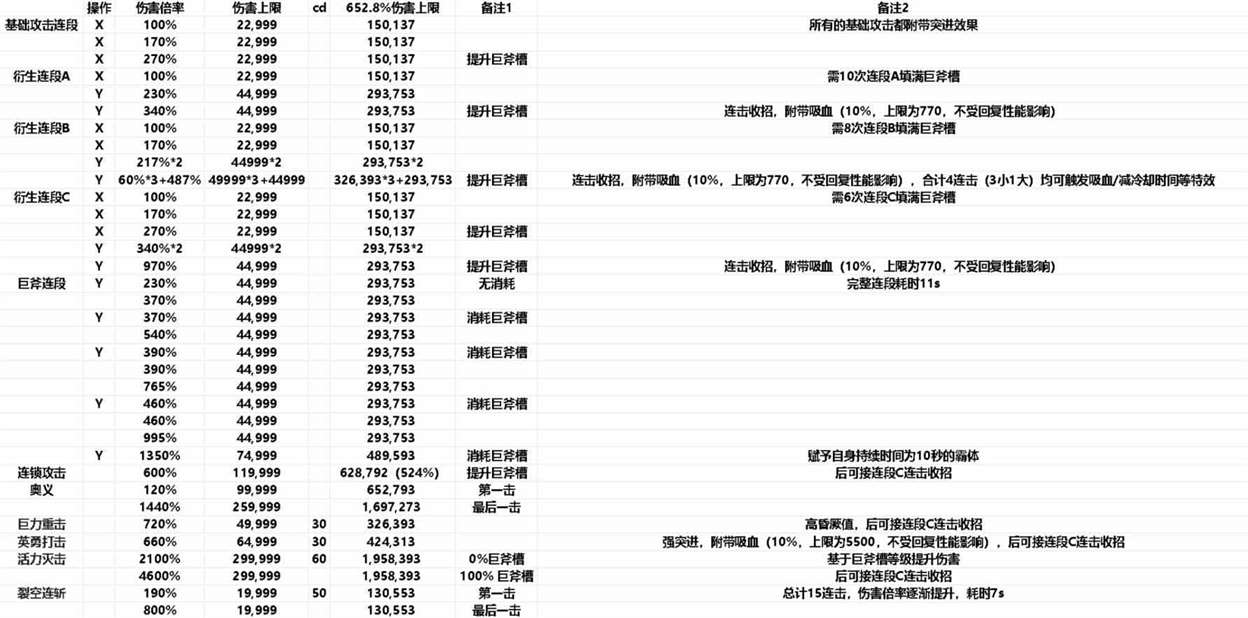 《碧蓝幻想Relink》“巴恩”使用心得 巴恩因子搭配推荐