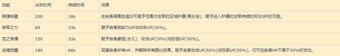 《碧蓝幻想Relink》“巴恩”使用心得 巴恩因子搭配推荐