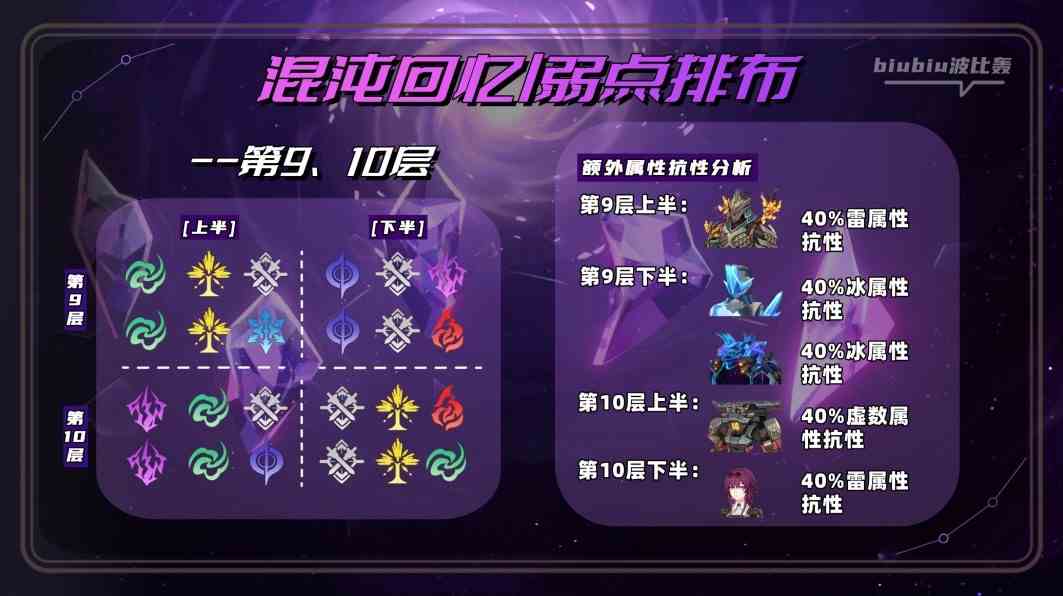 《崩坏星穹铁道》2.0萨姆怎么打？崩坏星穹铁道混沌新增怪物打法讲解