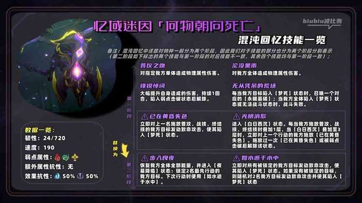 《崩坏星穹铁道》2.0萨姆怎么打？崩坏星穹铁道混沌新增怪物打法讲解