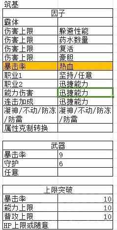 《碧蓝幻想Relink》“娜露梅”后期配装思路