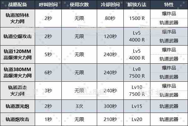 《地狱潜者2》战略配备怎么解锁？全战略配备解锁等级及数据一览