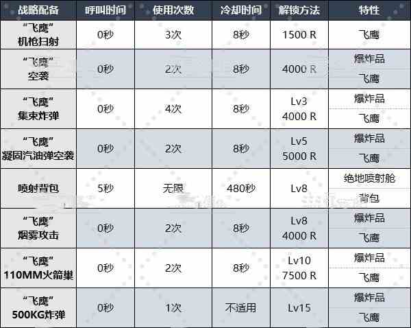 《地狱潜者2》战略配备怎么解锁？全战略配备解锁等级及数据一览