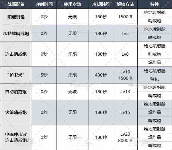 《地狱潜者2》战略配备怎么解锁？全战略配备解锁等级及数据一览