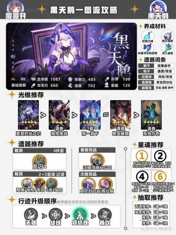 崩坏星穹铁道2.0黑天鹅全面培养攻略