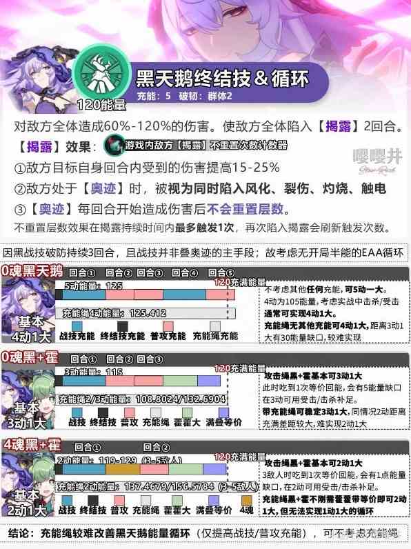 崩坏星穹铁道2.0黑天鹅全面培养攻略