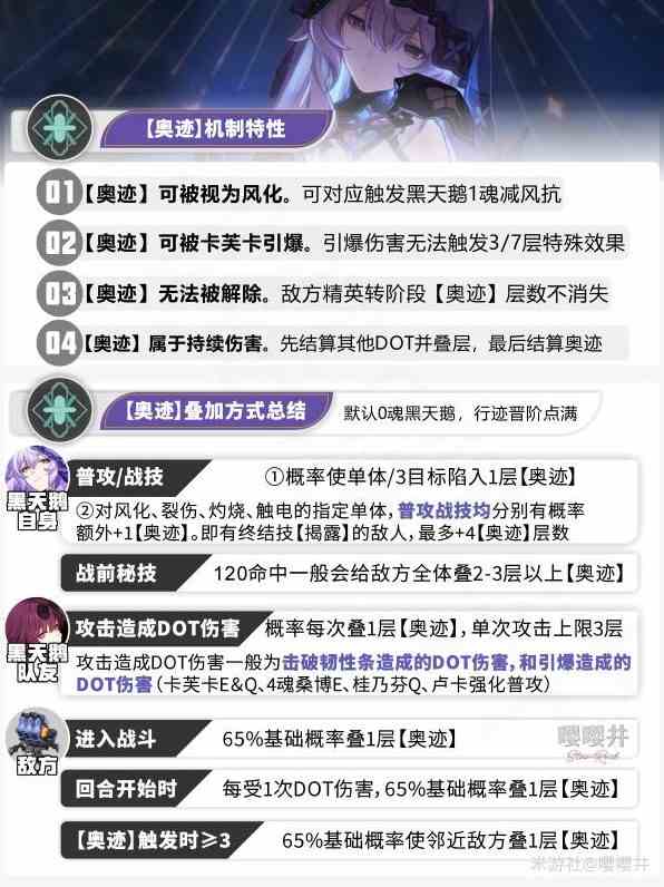 崩坏星穹铁道2.0黑天鹅全面培养攻略