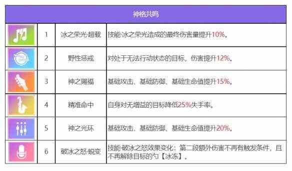 《众神派对》乌勒尔欧雷尔斯角色图鉴