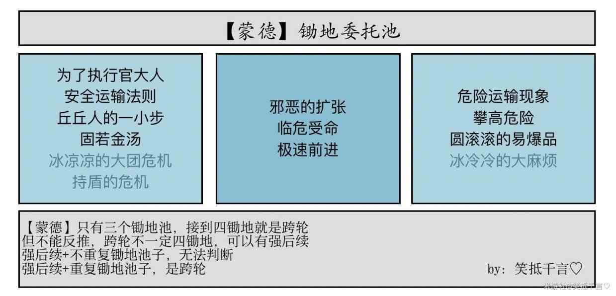 《原神》4.4蒙德委托轮次和保底机制解析