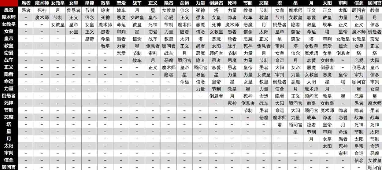 《女神异闻录3Reload（P3RE）》面具合成原理讲解