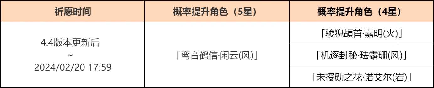《原神》云府鹤行祈愿：鸾音鹤信·闲云(风)概率UP