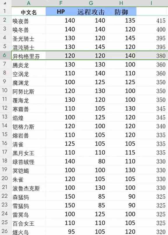 幻兽帕鲁四金条唤夜兽怎么配种孵化？最强唤夜兽配种培养攻略