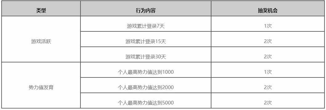 《率土之滨》新春“七大地域”主题服开启预告