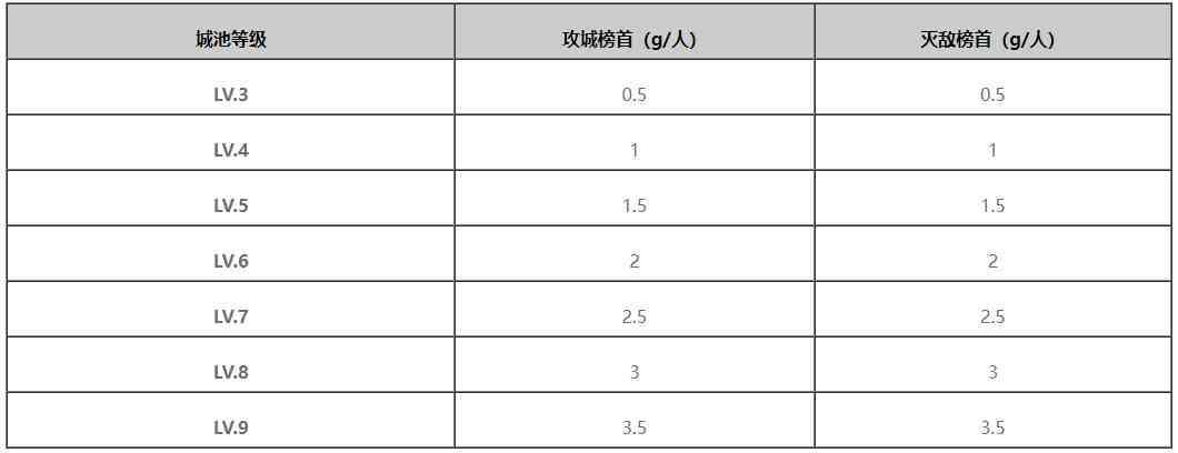 《率土之滨》新春“七大地域”主题服开启预告