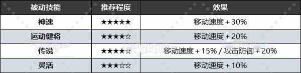 《幻兽帕鲁》好用被动技能有哪些？全被动技能效果及配种词条推荐