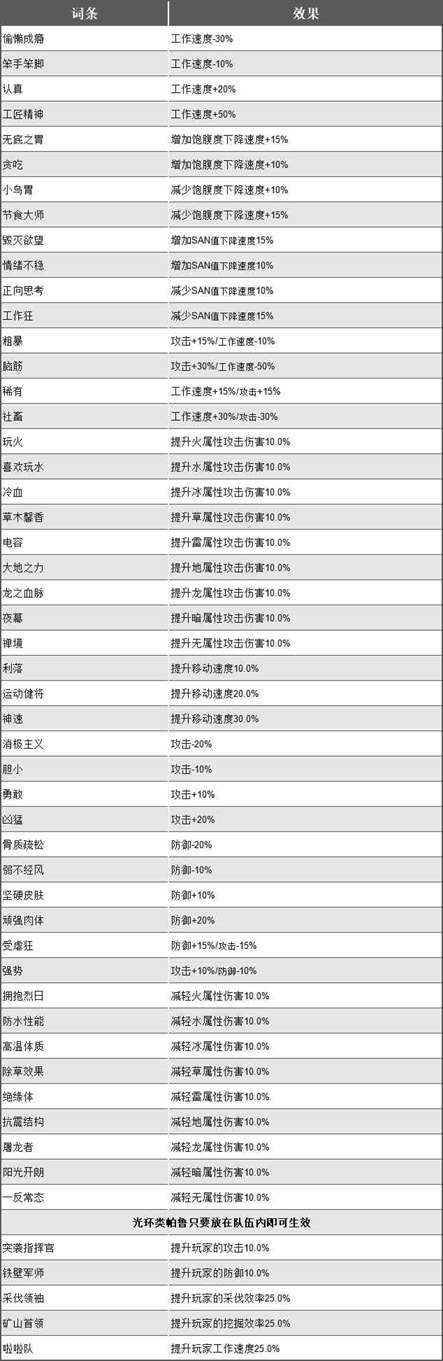 《幻兽帕鲁》帕鲁词条及效果整理，帕鲁拥有哪些属性词条