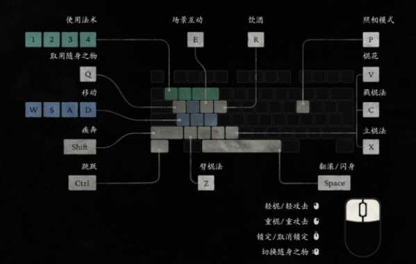 《黑神话悟空》键盘按键操作方法