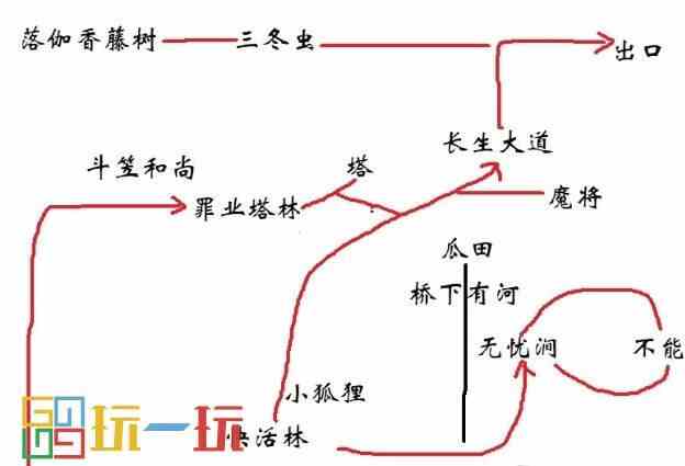 黑神话悟空翠笠武师支线怎么做 翠笠武师支线流程攻略