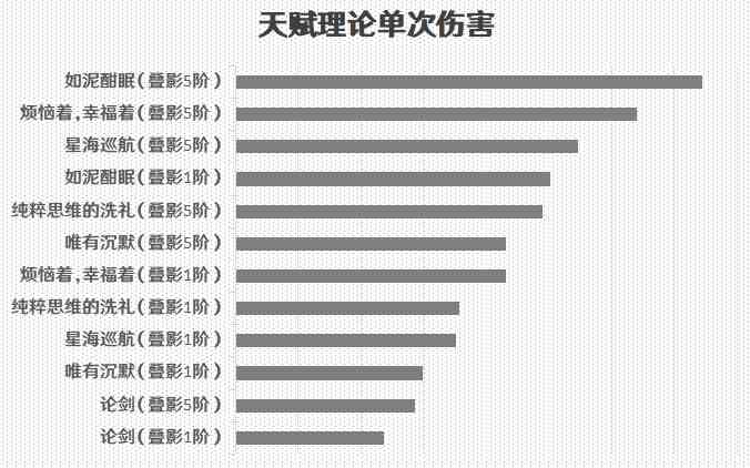 《崩坏星穹铁道》“真理医生”详细培养攻略及出装与队伍搭配推荐