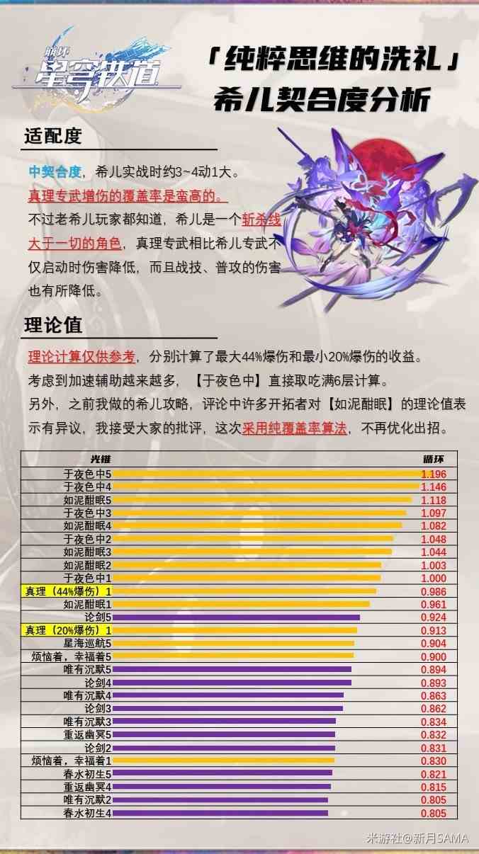 《崩坏星穹铁道》“纯粹思维的洗礼光锥”解析及适用角色环境推荐