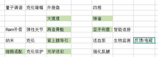 《赛博朋克2077》“黑客流”量子调谐使用分析