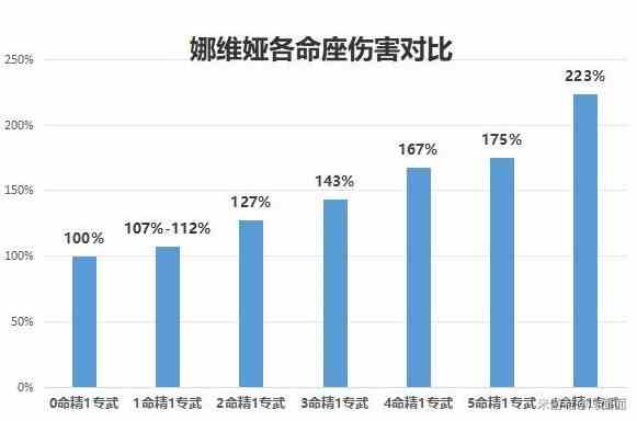 《原神》4.3娜维娅养成攻略及武器圣遗物推荐