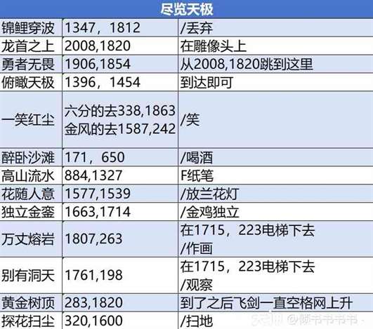 《逆水寒》说英雄卡“尽览天极”攻略 说英雄卡尽览天极怎么做？