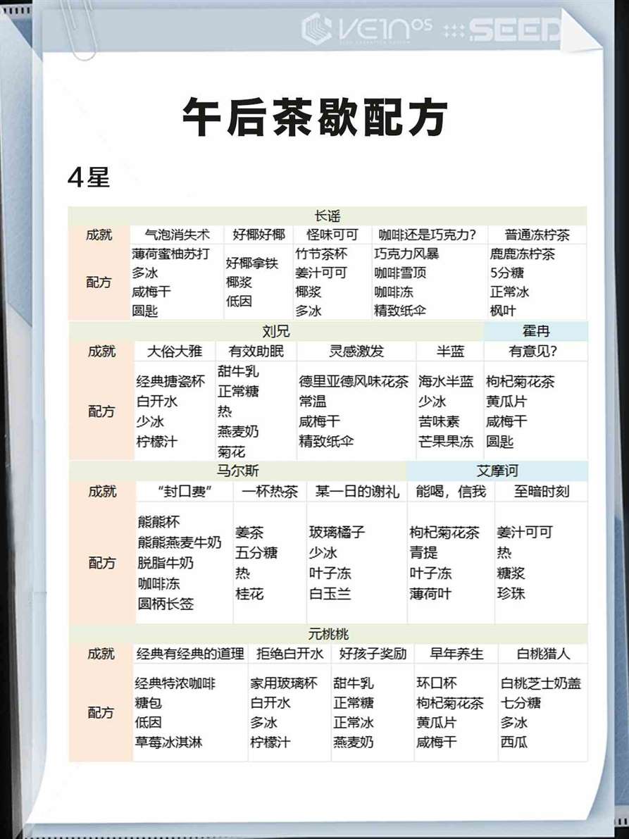 《白荆回廊》“午后茶歇”配方一览