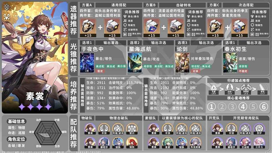 《崩坏星穹铁道》1.6下半祈愿池角色一图流