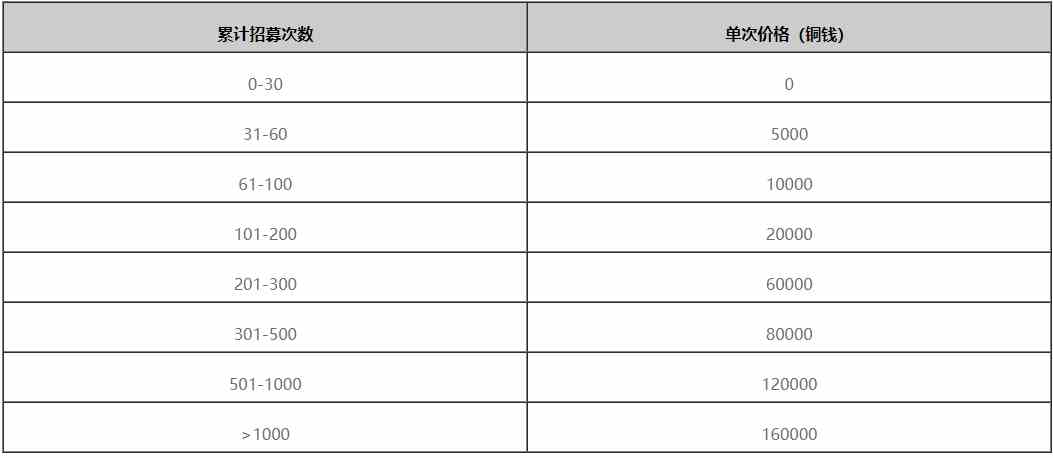 《率土之滨》全新“军争模式”限时开启