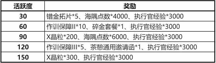 《白荆回廊》日常及周常任务刷取规划攻略