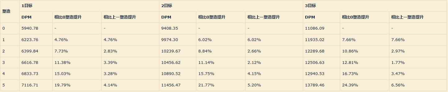 《重返未来1999》洁西卡深度解析，洁西卡心相推荐