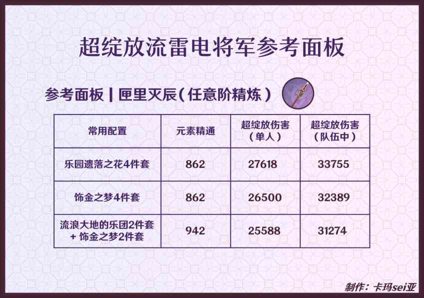 《原神》雷电将军一图流养成攻略