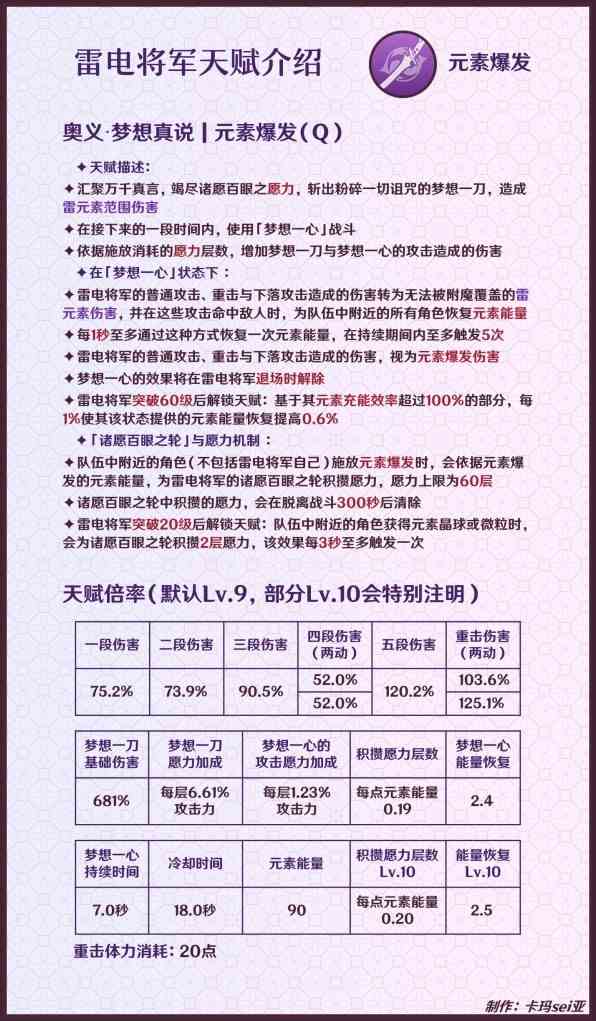 《原神》雷电将军一图流养成攻略