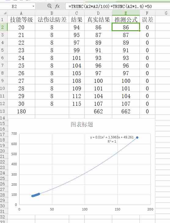 《梦幻西游》主流法术伤害机制