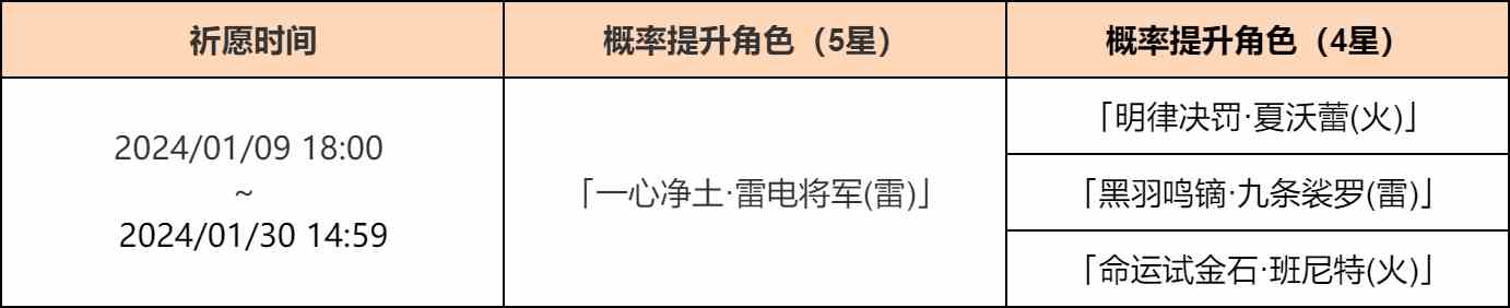 《原神》“影寂天下人”祈愿「一心净土·雷电将军(雷)」概率UP