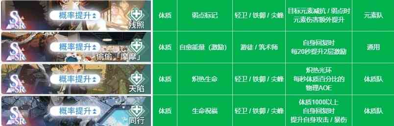 《白荆回廊》全烙痕属性分享